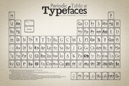 periodic table