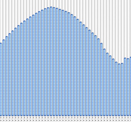 scrollbar experiment