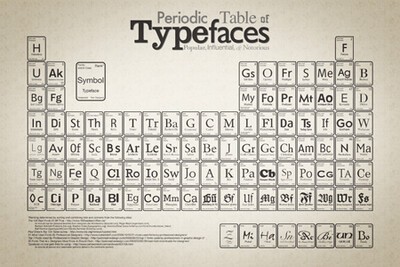 periodic table